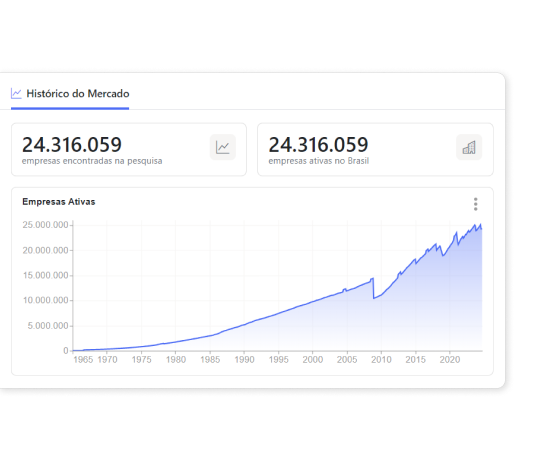 Monitore seu mercado