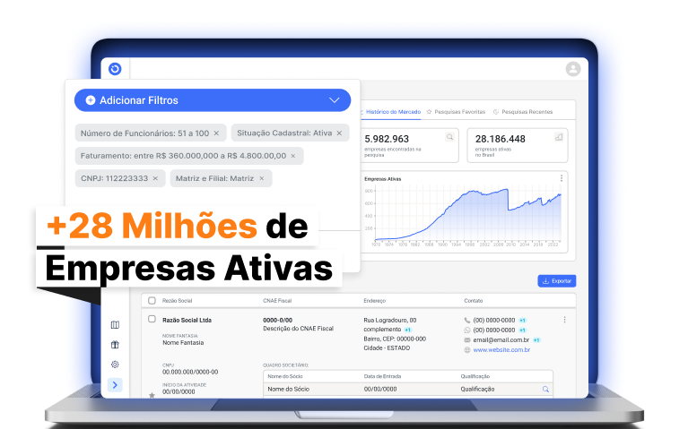 Lista de empresas do Brasil