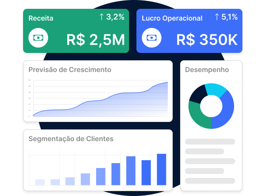Dashboard executivo com gráficos inteligentes e previsões AI