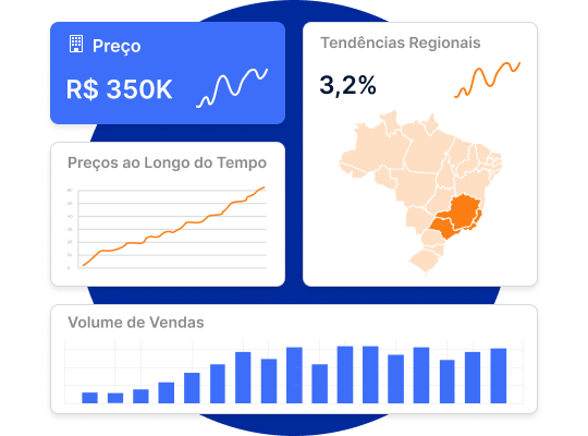 Dashboard mostrando gráficos de preços imobiliários e tendências regionais