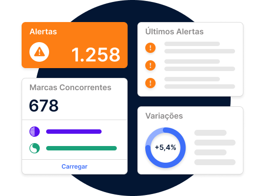 Dashboard de monitoramento de marcas mostrando alertas e registros concorrentes