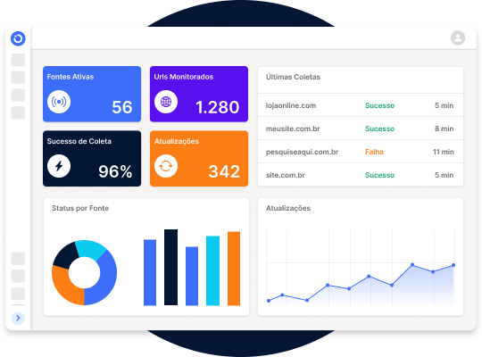 Dashboard mostrando coleta automática de dados de preços de múltiplos sites