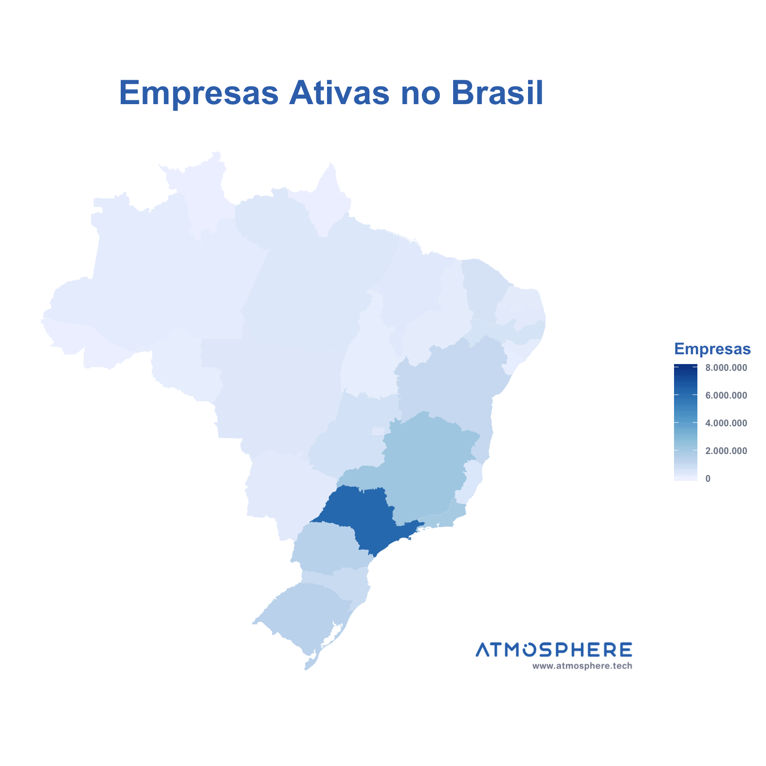 Oportunidados Empresas Ativas por Estado no Brasil