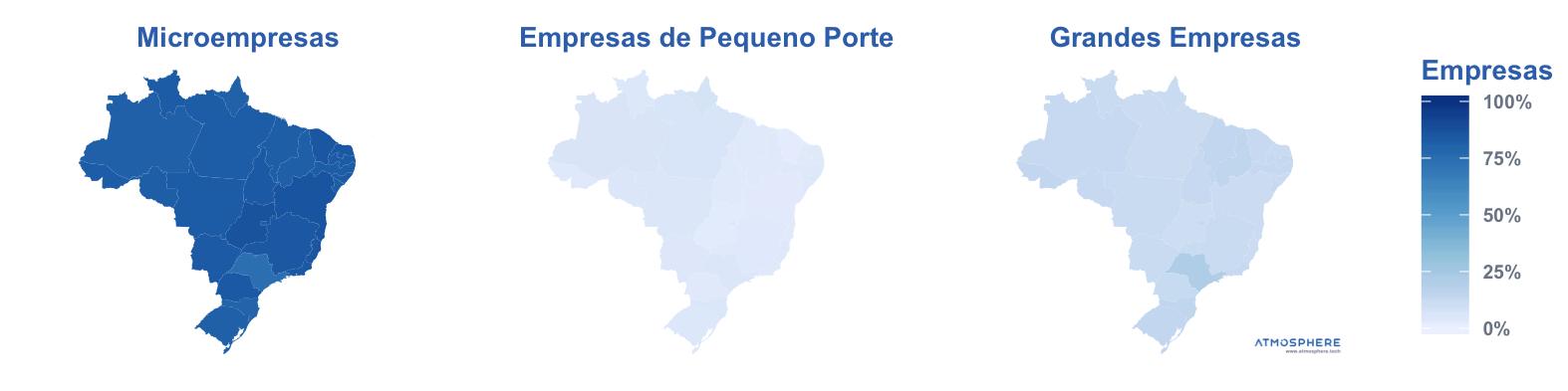 Oportunidados Porte Percentual das Empresas Ativas por Estado no Brasil