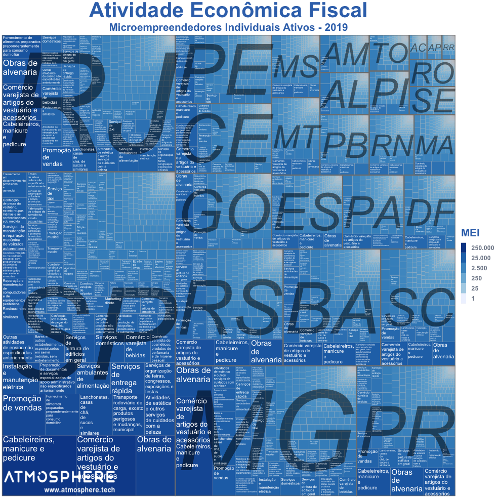 Oportunidados Treemap de Atividade econômica fiscal dos MEI por estado em 2019